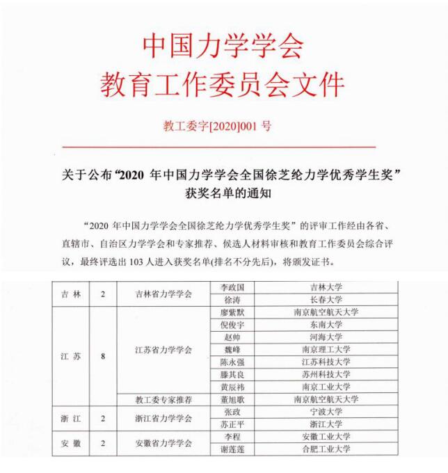 徐芝纶奖名单.jpg