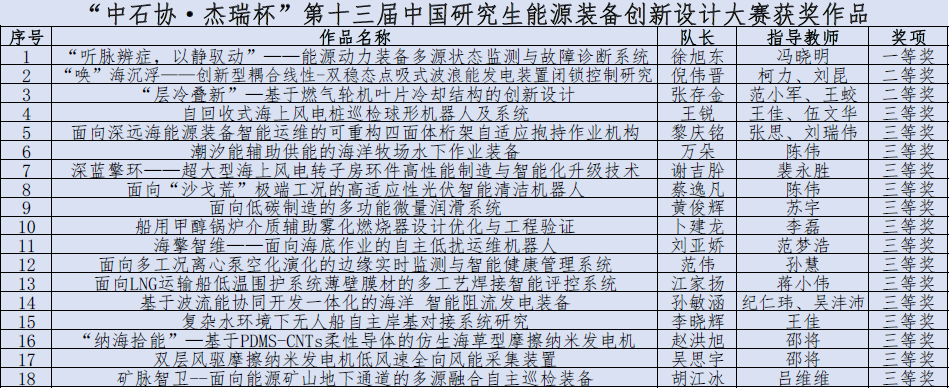1792631358742516.png 获奖作品表_去白边.png