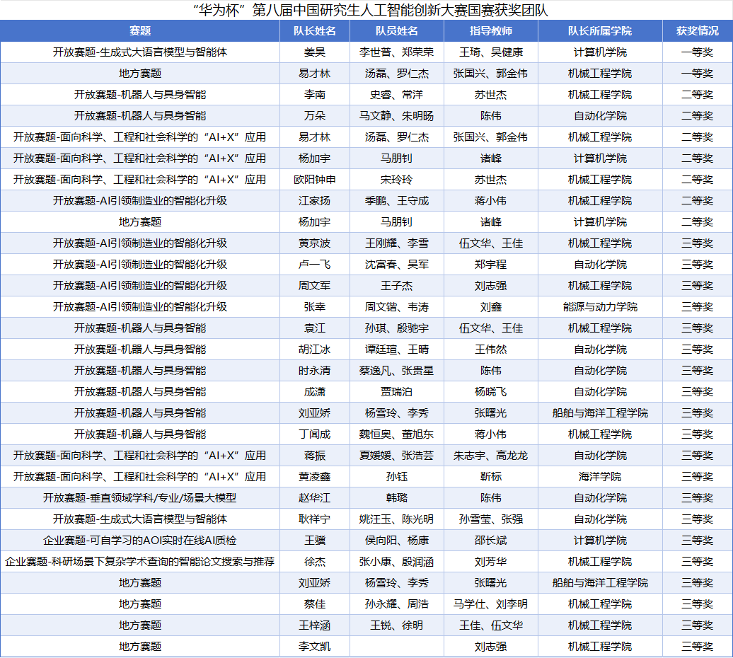 人工智能获奖汇总.png